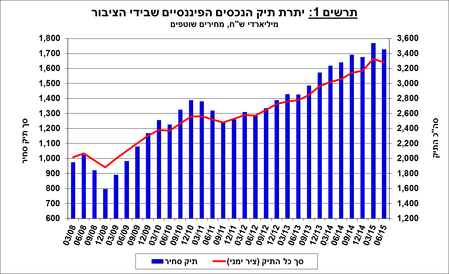 נכסים שבידי הציבור